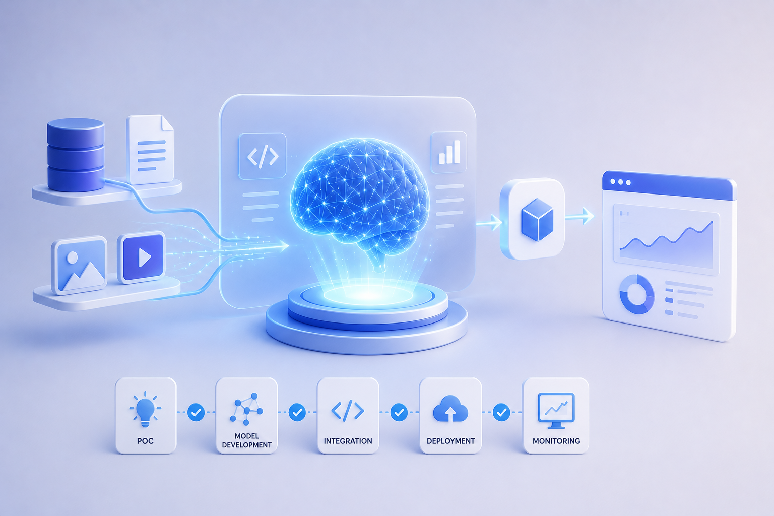 AI Development